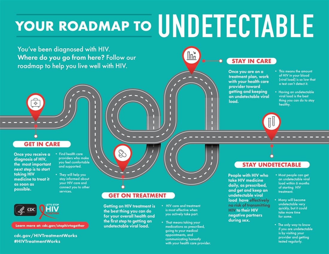 Your Roadmap to Undetectable
