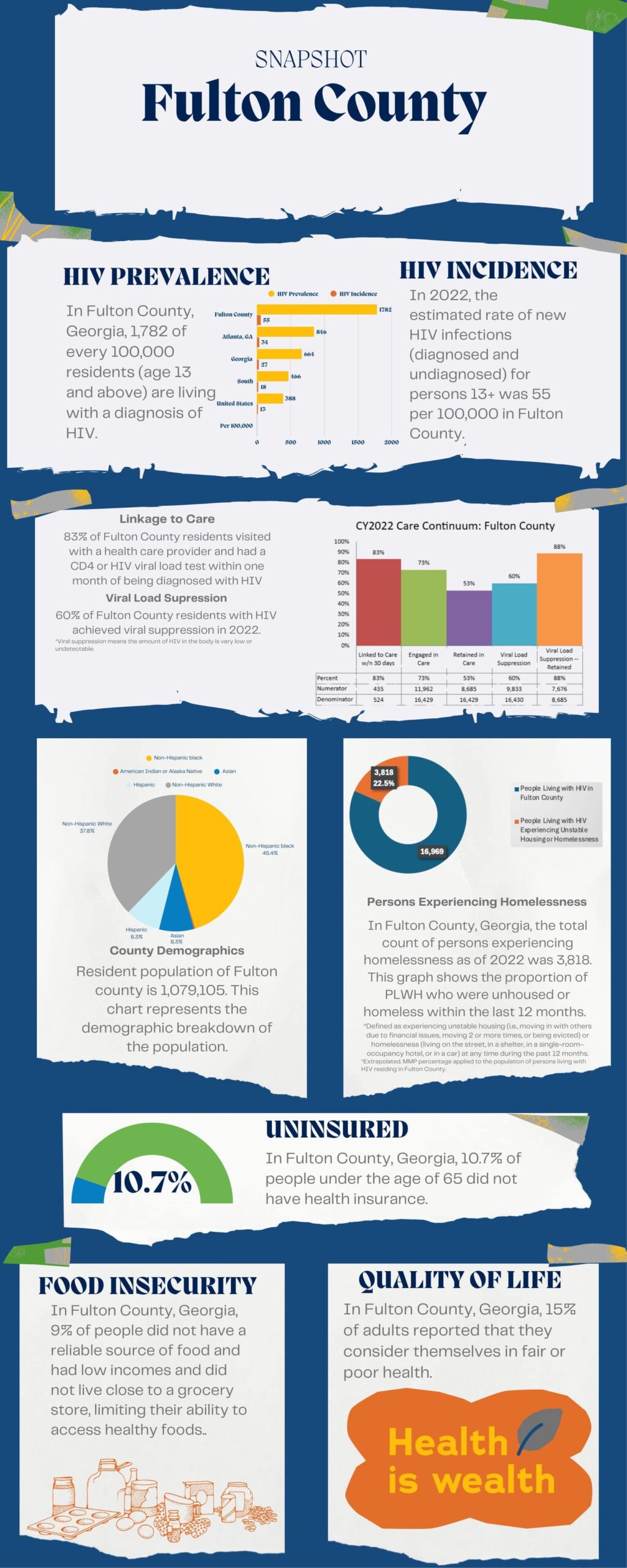 Fulton County Snapshot