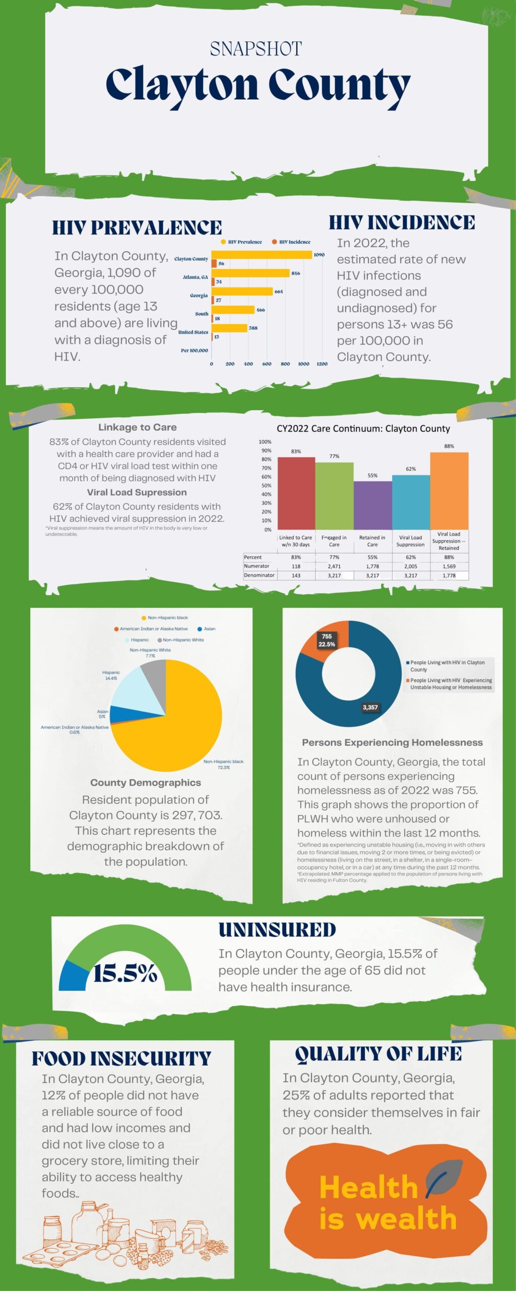 Clayton County Snapshot